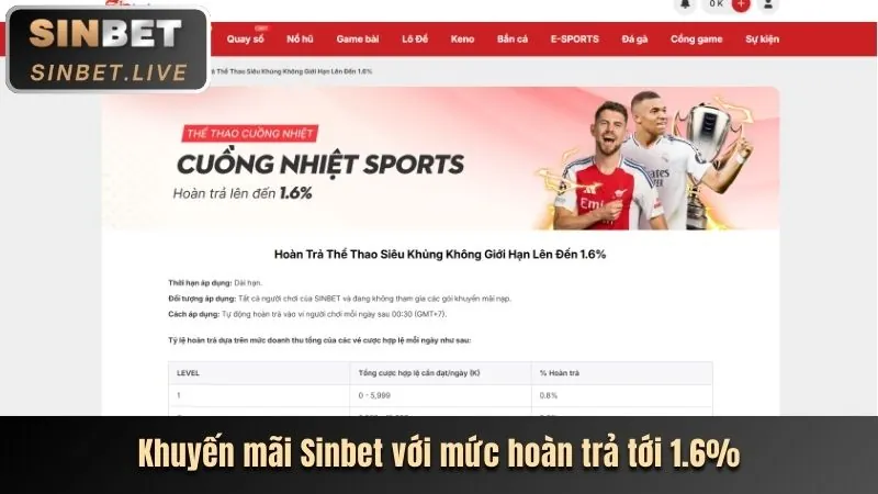 Cá cược Thể Thao F888
